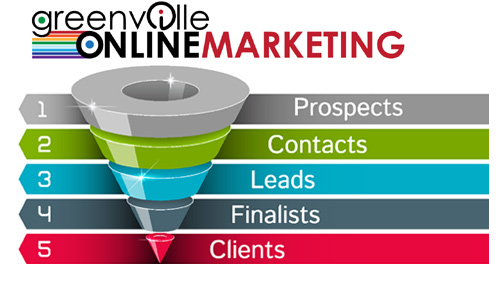 Online Marketing Sales Funnel